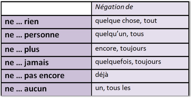 rien personne plus jamais